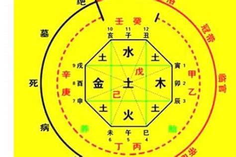 一中算命|生辰八字算命、五行喜用神查询（免费测算）